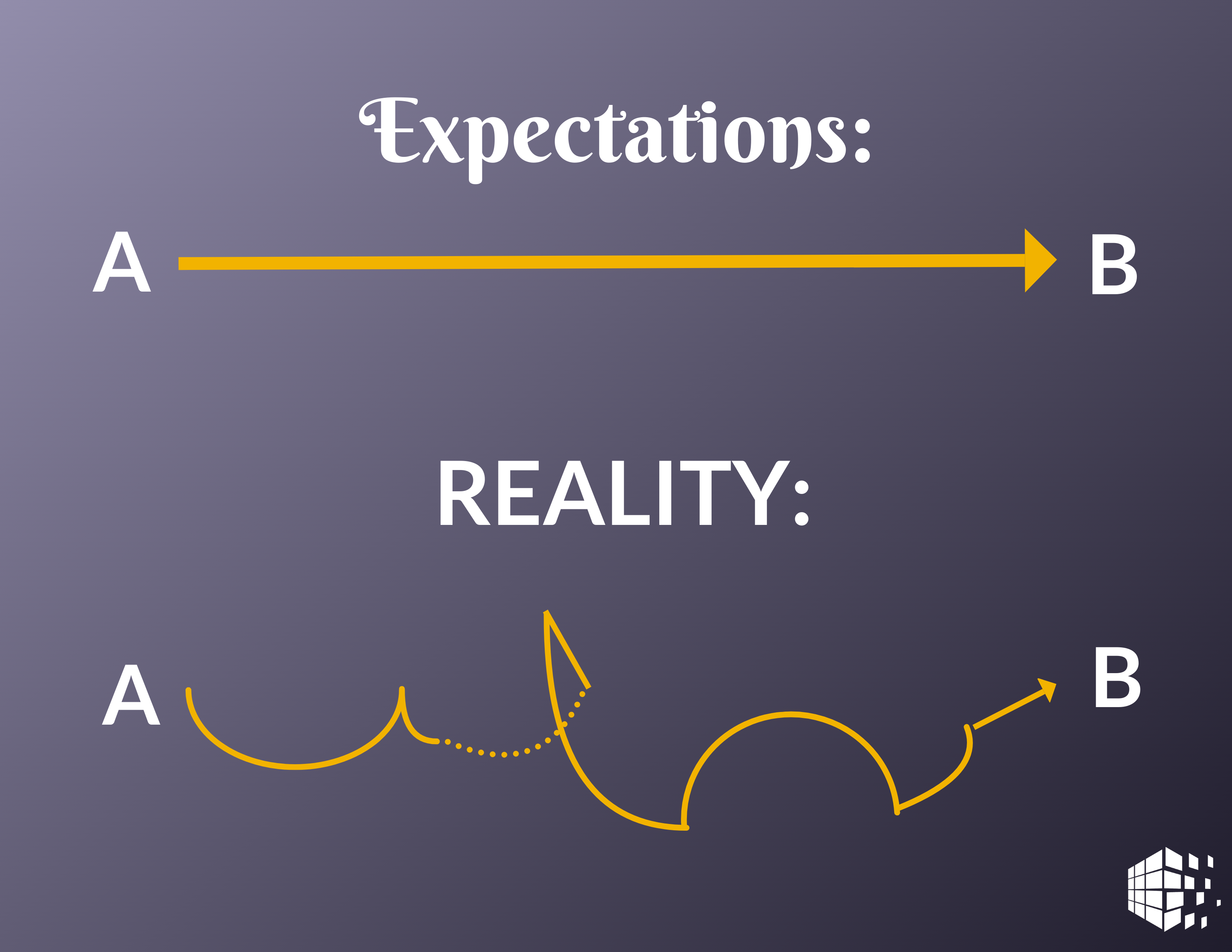 Expectations Vs Reality Work
