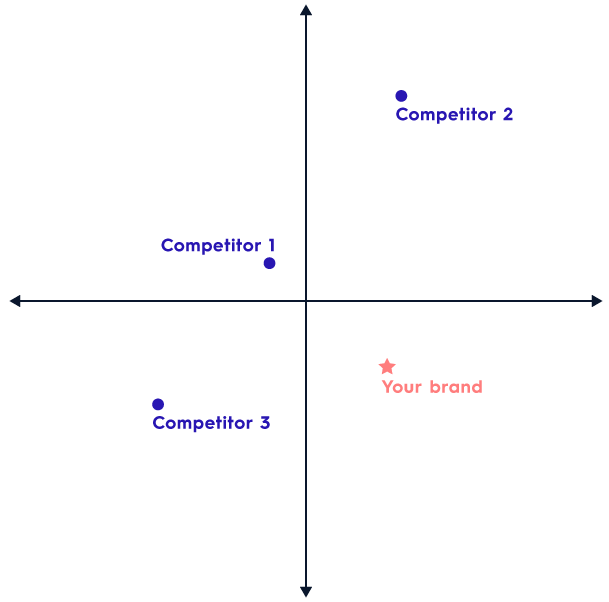 How to Do an Employer Competitive Analysis https://www.nextcoremedia.com/wp-content/uploads/2020/07/1594326608.png