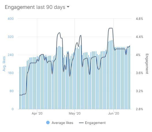 https://www.nextcoremedia.com/wp-content/uploads/2020/10/Alicia-Kozak-Engagement-Analytics-e1604005069681.jpg